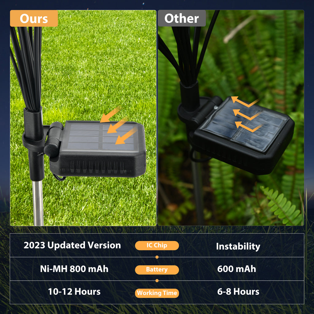 Firefly Solar Lights 4 Packs (Warm White)