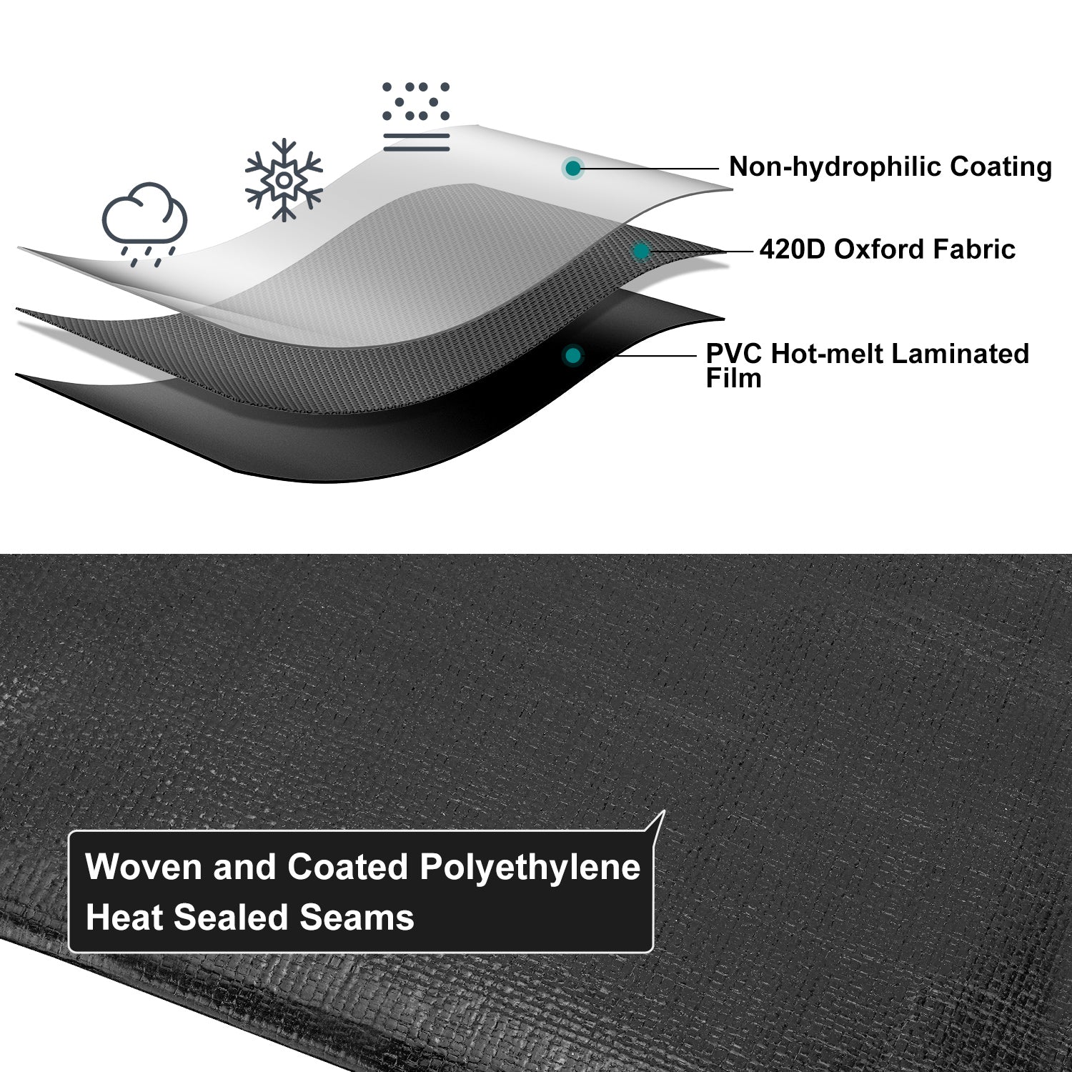 8 Mil Tarp（Black)