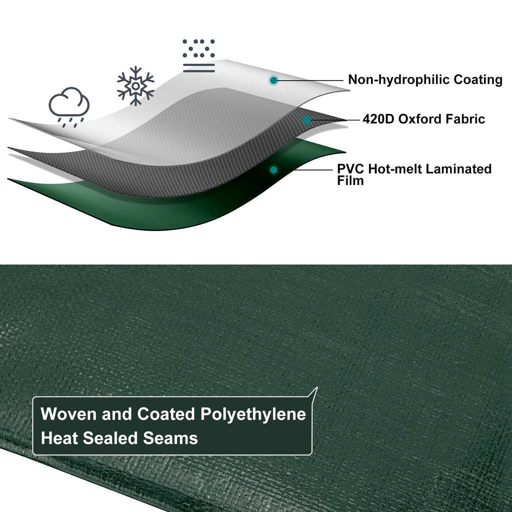 14 Mil Tarps (Green)