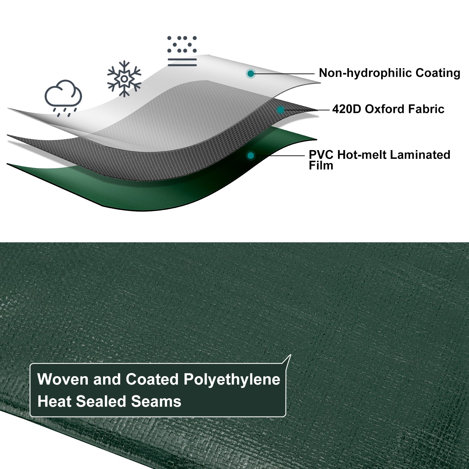14 Mil Tarps (Green)